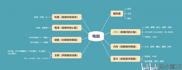 电脑科技知识大全（电脑知识科普）-图2