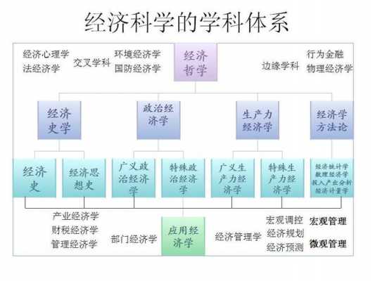 科技知识体系构建包括（科学技术体系结构划分）-图1