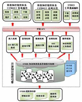 科技知识体系构建包括（科学技术体系结构划分）-图3