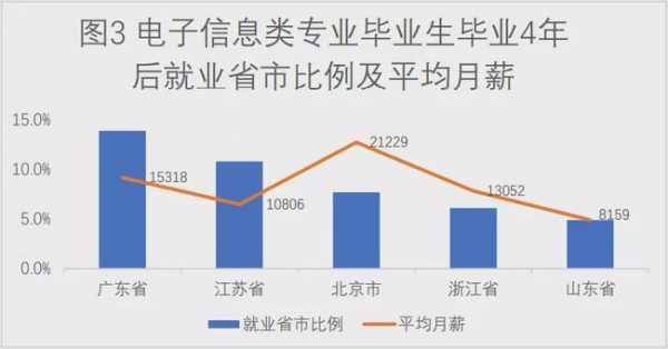 高科技知识专业（高科技知识专业就业方向）-图1