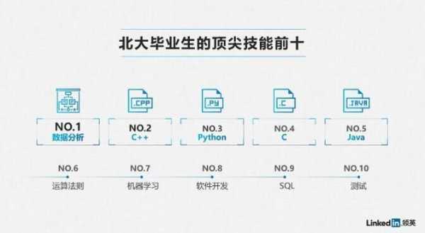 高科技知识专业（高科技知识专业就业方向）-图2