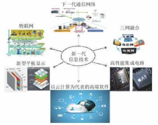 怎样保持信息科技知识更新（如何提高信息科学技术创新方法）-图3