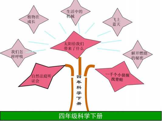 树的科技知识（树的科普小知识）-图3