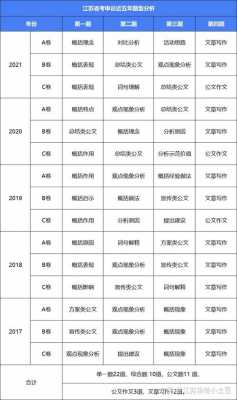 省考人文科技知识占比高吗（省考人文科技知识占比高吗知乎）-图2