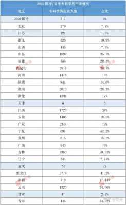 省考人文科技知识占比高吗（省考人文科技知识占比高吗知乎）-图3