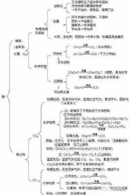 二氧化碳科技知识小报内容（二氧化碳科普小文）-图1