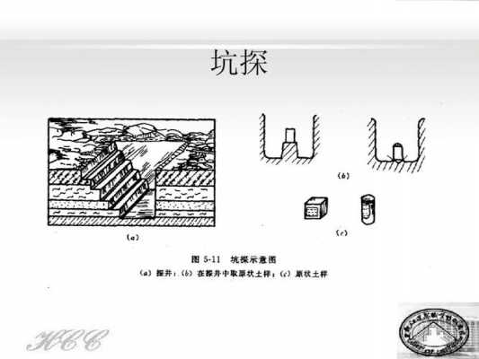 漫谈岩土中的工程科技知识（岩土工程实例详解）-图1