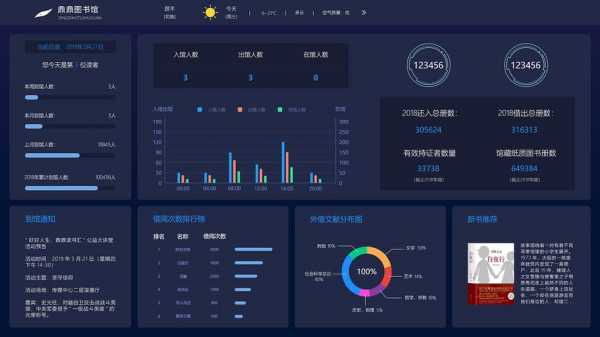 可视化科技知识来挑战你（可视化技术应用）-图2