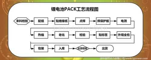 锂电池组装科技知识点（锂电池组装工艺流程）-图2