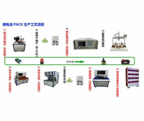 锂电池组装科技知识点（锂电池组装工艺流程）-图3