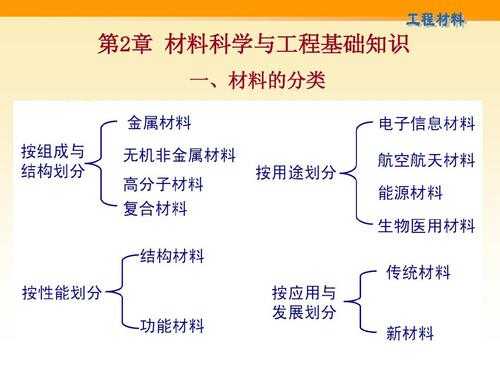 与材料有关的科技知识点（与材料相关的知识与技能）-图1