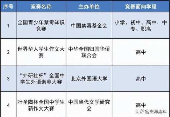 邯郸学院青年科技知识竞赛（邯郸科技官网）-图2