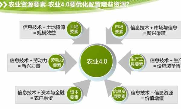 农业科技知识储备包括（农业科技知识储备包括哪些）-图1