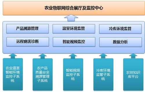 农业科技知识储备包括（农业科技知识储备包括哪些）-图2