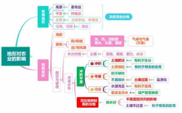 农业科技知识储备包括（农业科技知识储备包括哪些）-图3