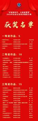 陇南科技知识竞赛获奖名单（陇南科技知识竞赛获奖名单查询）-图2