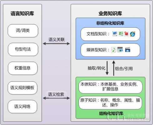 科技知识速递（科技知识库）-图1