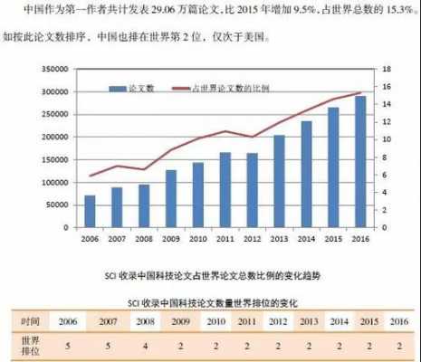 科技知识总量增长速度（科技知识总量的增长速度）-图1