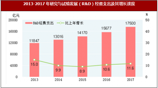 科技知识总量增长速度（科技知识总量的增长速度）-图3