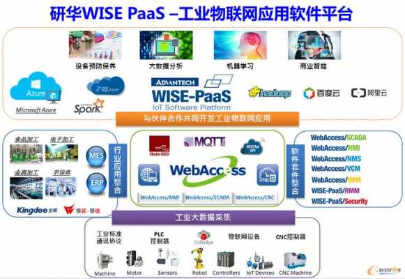 研华科技知识产权（研华科技简介）-图3