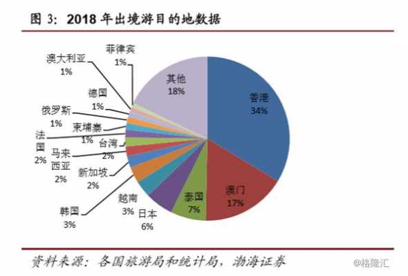 出国旅游科技知识点归纳（旅游出国推荐）-图3