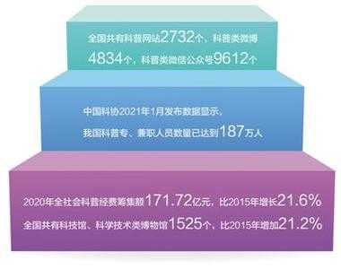 以现代科技知识普及为目标（现代科技知识和科学发展趋势）-图3