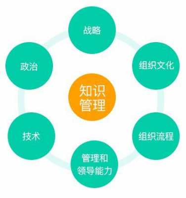 企业管理要学什么科技知识（企业管理要学什么科技知识呢）-图3