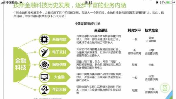 了解最前沿的金融科技知识（金融科技发展的前沿技术）-图3