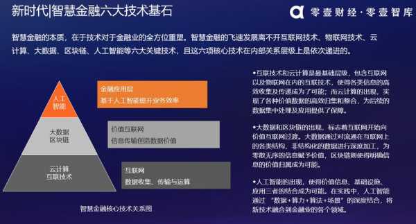 了解最前沿的金融科技知识（金融科技发展的前沿技术）-图2