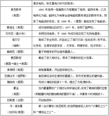 事业单位常考科技知识点（事业单位科学常识）-图1