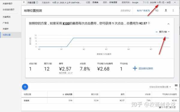 科技知识关键词搜索量（科技知识关键词搜索量多少合适）-图1