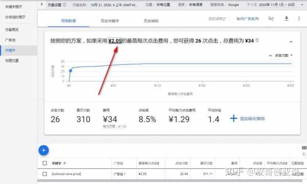 科技知识关键词搜索量（科技知识关键词搜索量多少合适）-图2