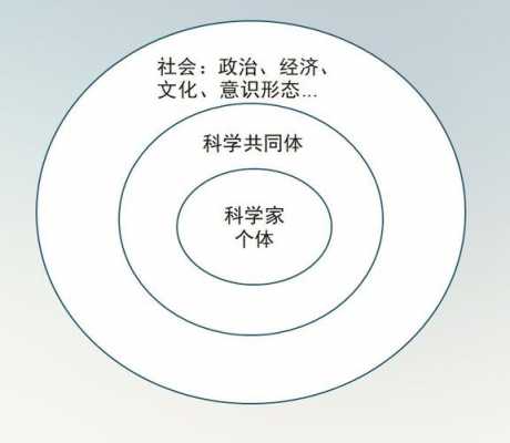 与时俱进的科技知识（与时俱进的科学理论）-图3