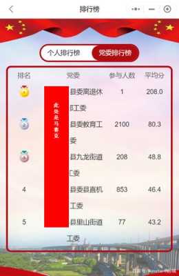 莲湖区科技知识竞赛成绩（莲湖区科技知识竞赛成绩公布）-图2