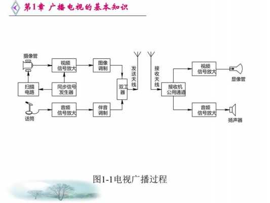 广播电视科技知识点归纳（广播电视基础知识资料汇总）-图3