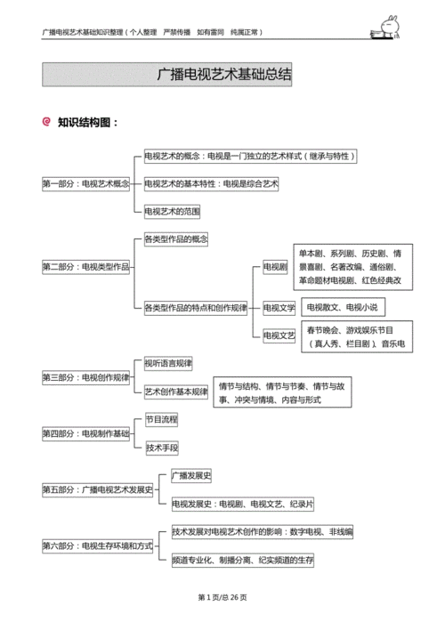 广播电视科技知识点归纳（广播电视基础知识资料汇总）-图2