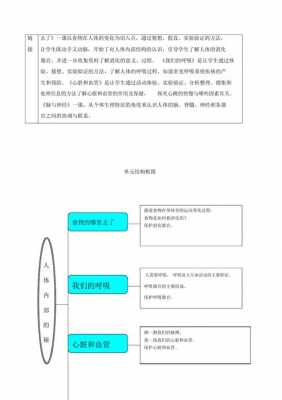 科普人体科技知识演讲稿（走进人体科学）-图1