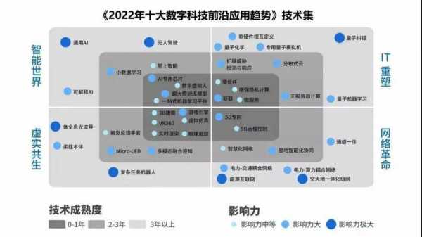 如何汲取前沿科技知识和能力（如何获得前沿科技资讯）-图3