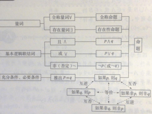 数学中逻辑的应用科技知识（逻辑在数学上的应用）-图2