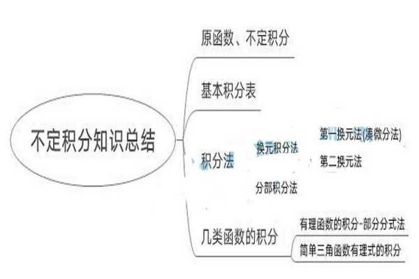 数学中逻辑的应用科技知识（逻辑在数学上的应用）-图3