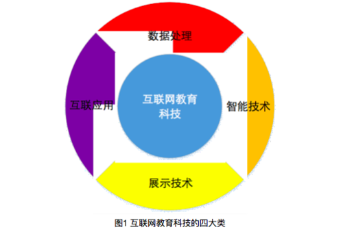 互联网科技知识与创新（互联网+科技）-图2