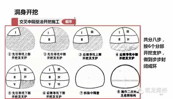 隧道开挖科技知识点（隧道工程开挖常用的方法）-图2