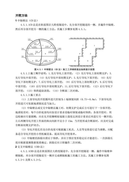 隧道开挖科技知识点（隧道工程开挖常用的方法）-图3