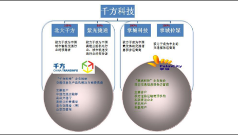 千方科技知识产权包括什么（千方科技主业是什么）-图2