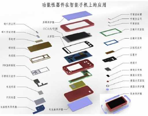 关于手机配件的高科技知识（手机配件介绍术语）-图2