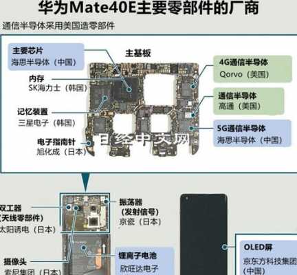 关于手机配件的高科技知识（手机配件介绍术语）-图1