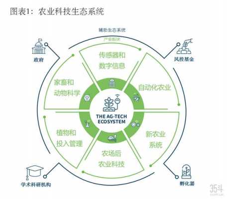 农业开发科技知识（农业开发科技知识有哪些）-图3