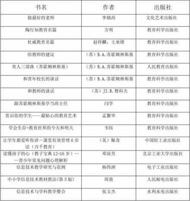 科技知识书单怎么做的（科技书目）-图2