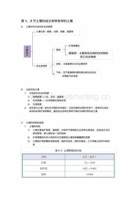 土壤种植科技知识点总结（土壤种植科技知识点总结图片）-图3