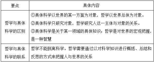 没有哲学的科技知识（没有哲学的科技知识有哪些）-图1